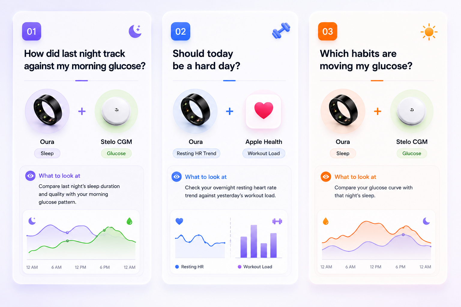 Morning decision overview