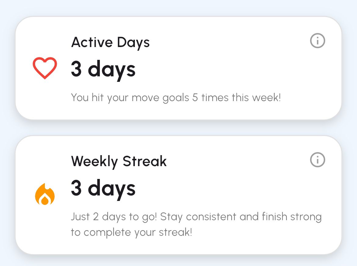 Active Days Tracking